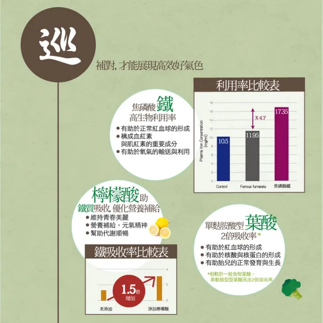 【IKOR】日本原裝 和漢氣巡棗鐵x1盒(30袋/盒 電視熱播話題品 鐵+葉酸+B群+漢方滋補 滿足女性營養所需 )