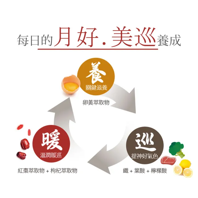【IKOR】日本原裝 和漢氣巡棗鐵x4盒(中醫師推薦 電視熱播話題品 補鐵+葉酸+B群+漢方 滿足女性營養所需)
