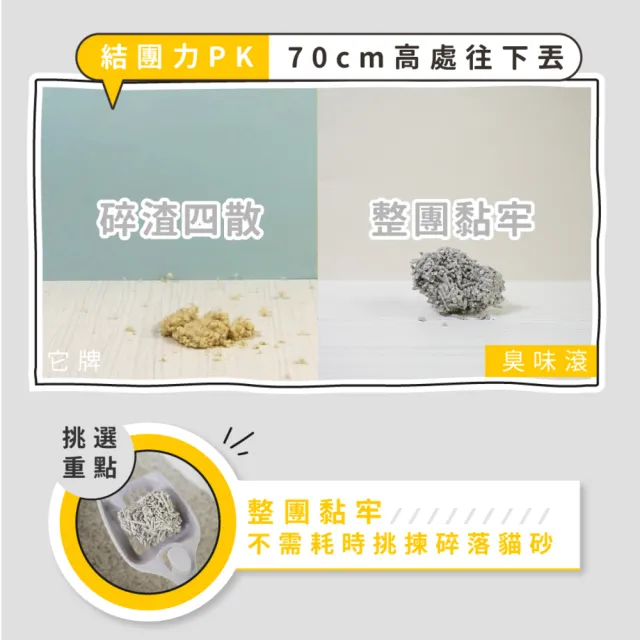 【ODOUT 臭味滾】2.0mm極細抗臭豆腐貓砂 6L/2.4kg x 6包組(箱購/可沖馬桶/瞬吸/豆腐砂)