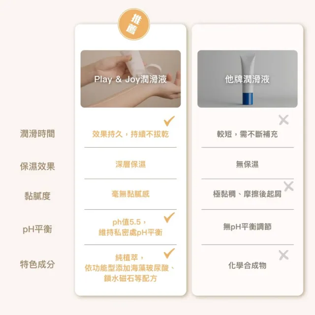 【Play&Joy】抑菌基本型潤滑液50ml 1＋40超值組｜潔淨抑菌 親密時刻更長更久更安全｜