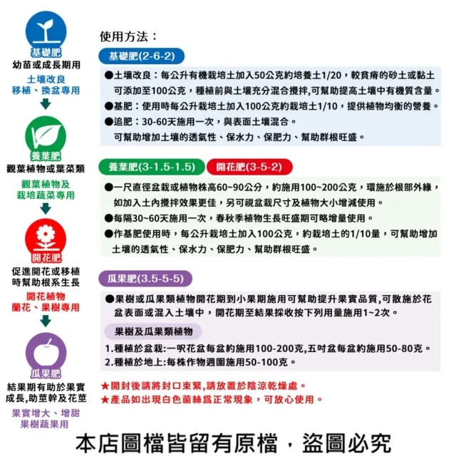 【蔬菜工坊】巨園有機質肥料系列 5公斤 養葉肥 開花肥 瓜果肥 作物更時期肥料 營養肥料 有機肥料 有機栽培