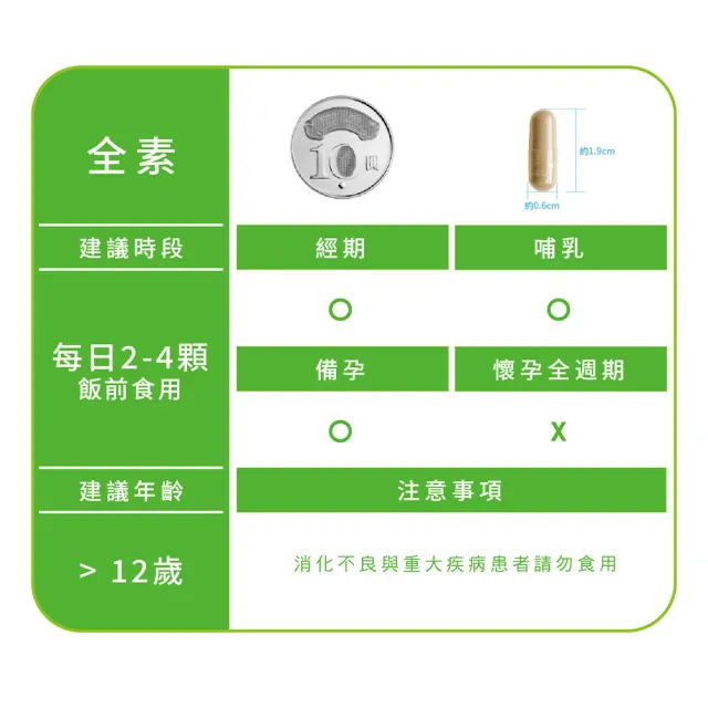 【Gelovery 愷達生醫】醣絆不了我(10包組：30顆/包;專利山苦瓜 綠咖啡豆萃取 武靴葉萃取 專利白腎豆萃取)