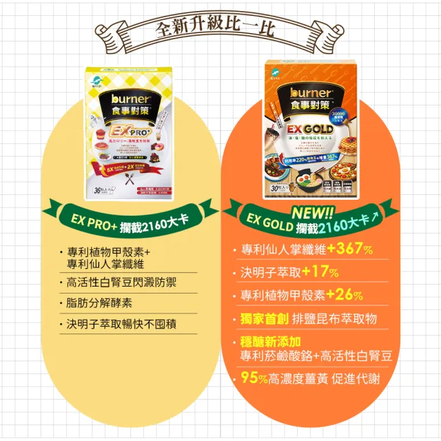 【funcare 船井生醫】倍熱 食事對策EX GOLD 30顆/盒X5
