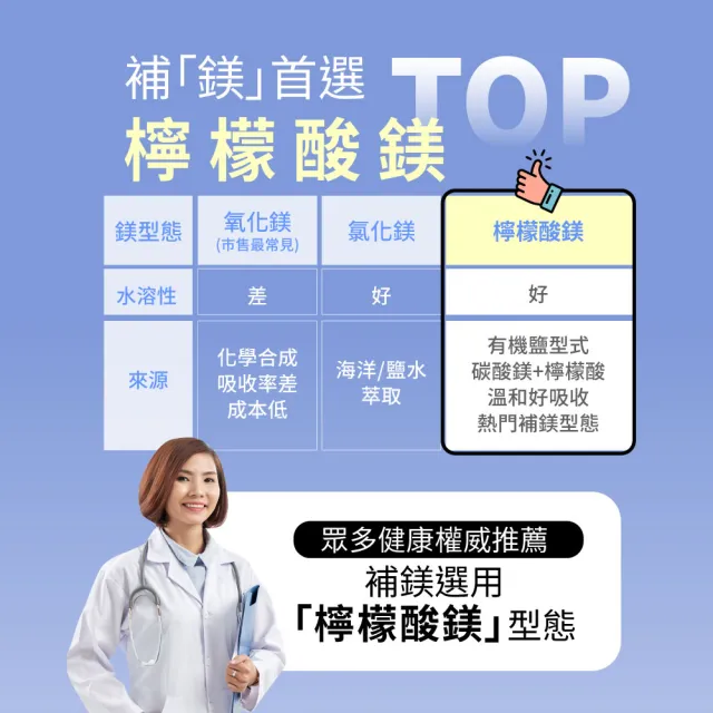 【Natural Fit 活粒適】檸檬酸鎂130膠囊 六入組 60粒/入(素食營養素 助眠、消化、代謝)