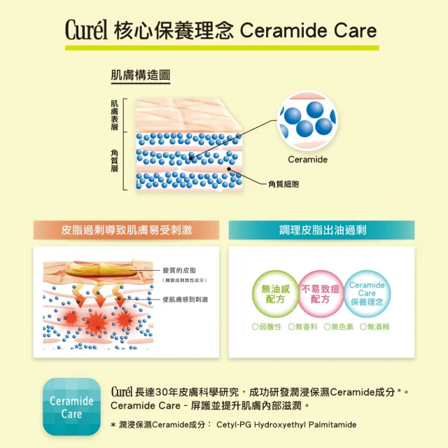【Curel 花王珂潤】控油保濕水凝露(120ml)