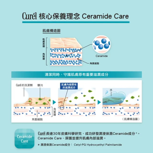【Curel 花王珂潤】潤浸保濕輕質卸粧油(150ml)