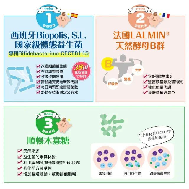 【funcare 船井生醫】倍熱 極纖益生菌6盒(共180顆 禾浩辰、專科醫師共同推薦)