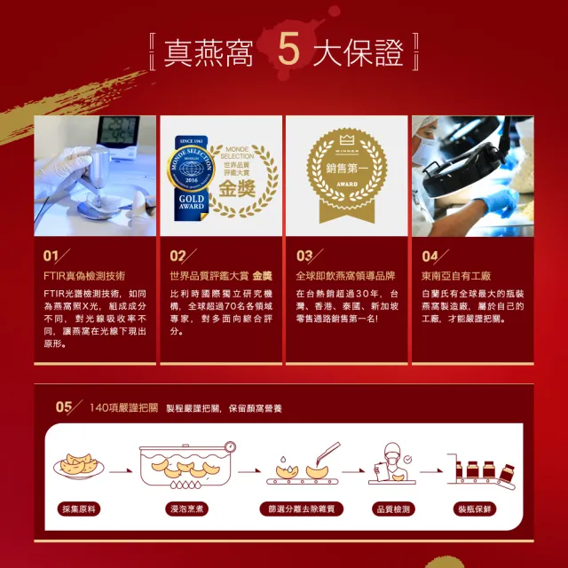 【白蘭氏】冰糖燕窩禮盒70g*5入*4盒(共20入) 贈晶鑽碗  送禮首選(銷售No.1 養顏美容 滋補聖品)