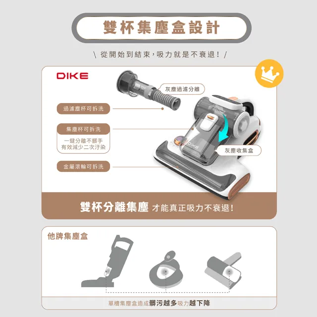 【DIKE】15Kpa氣旋超聲波UV紫外線智能除蟎機(HCF310)