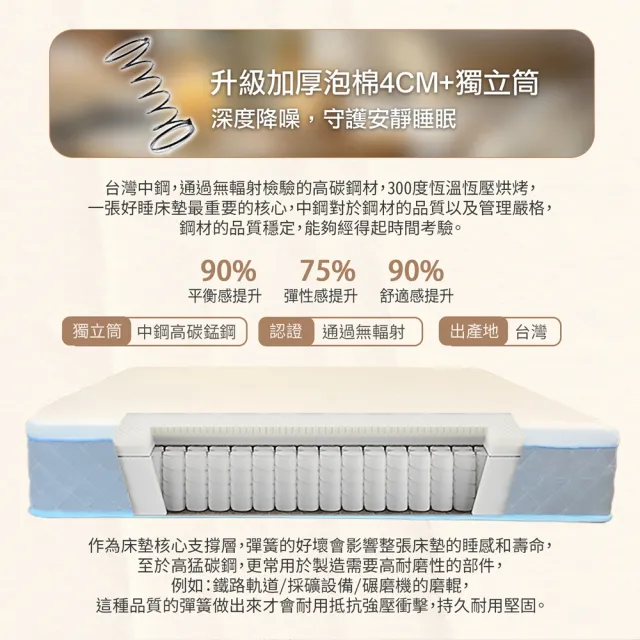 【KIKY】台灣製單人加大2.3高支撐天絲真空捲包獨立筒床墊3.5x6.2尺x24cm-HouKun.厚睏