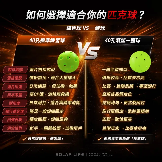 【索樂生活】匹克球40孔標準練習球 Pickleball 戶外訓練球 TPE匹克球 室內室外 耐磨高彈力 標準比賽規格