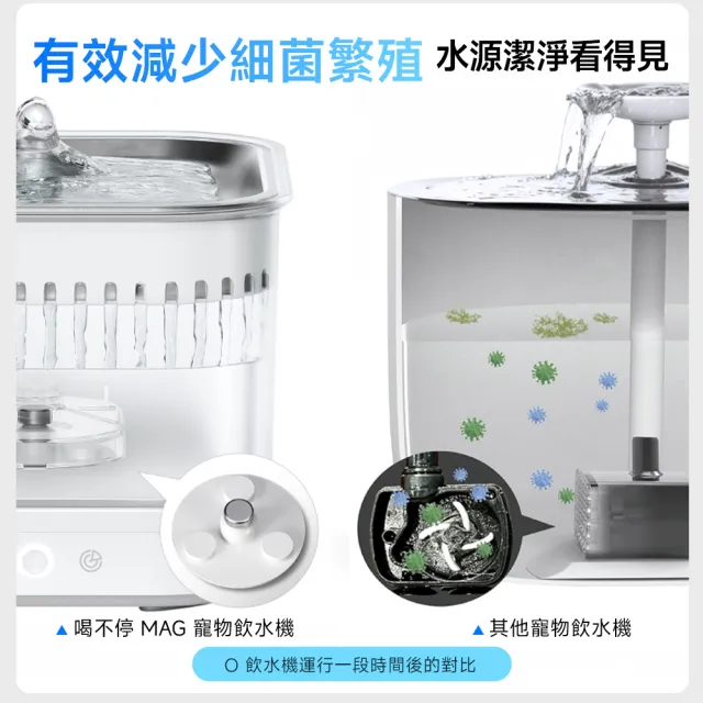 【grantclassic】喝不停 Aqualux Mag+ 磁力寵物飲水機 進階版 2.5L(無線款 磁力供水 無泵結構 官方直營)