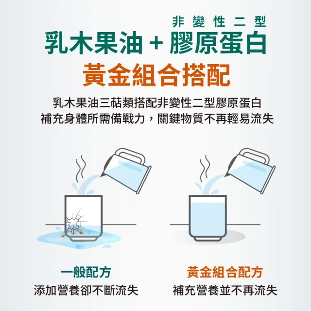 【vigoway 威客維】威護節軟膠囊 90顆/罐