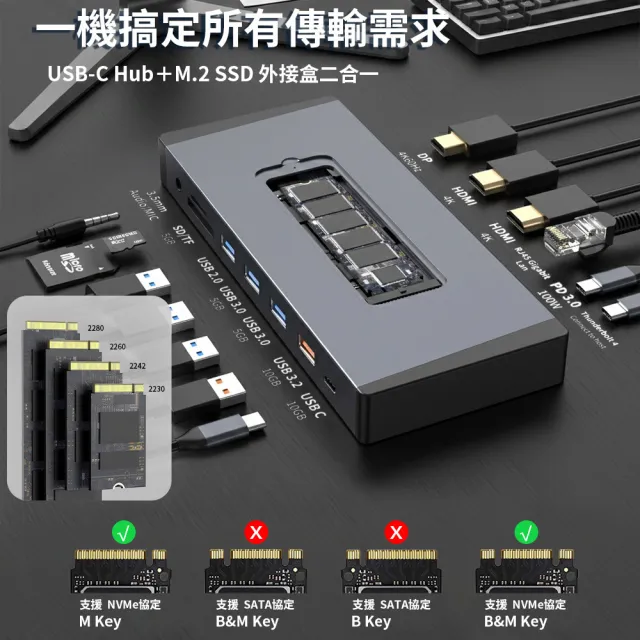 【PowerRider】HB-P31 十五合一 NVMe/SATA SSD集線器 HUB 支援PD快充