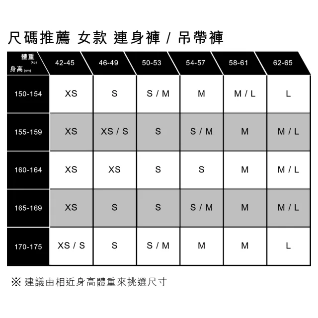 【LEVIS】女款經典丹寧牛仔寬鬆吊帶褲 熱賣單品 85315-0022