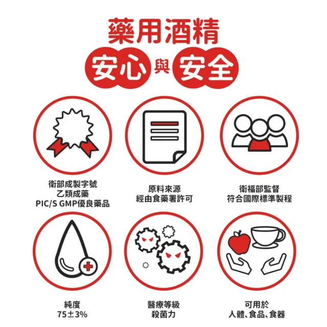 【醫強】75%酒精液 6桶+乖乖聯名500ml 2瓶(4000ml/桶+酒精專用噴頭x2 防疫清潔)