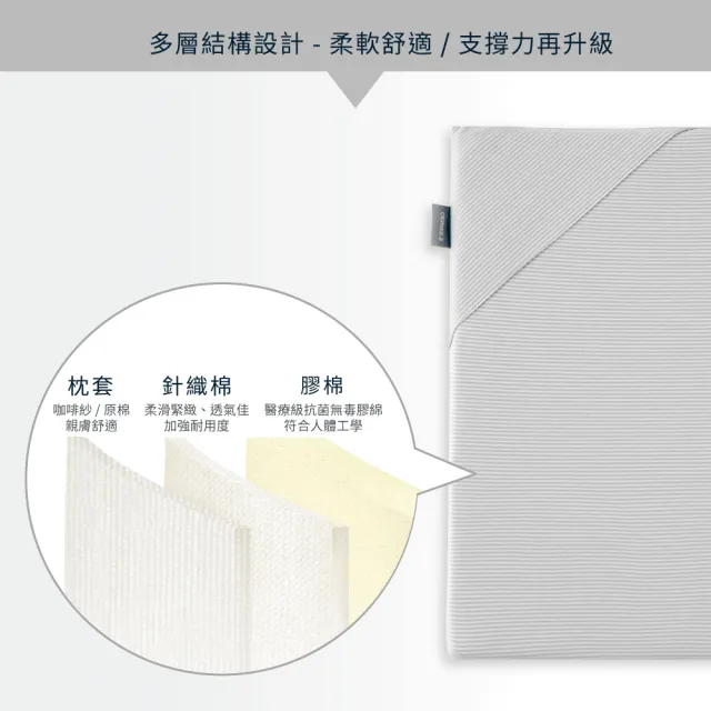 【Gennies 奇妮】智能恆溫抗菌萬用平枕 多功能平枕 嬰兒枕(咖啡紗)