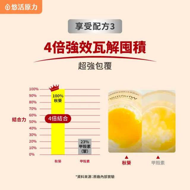 【悠活原力】悠活好享受 輕孅窈窕複方膠囊x3(30粒/盒 秋葵 藤黃果 窈窕 促進代謝)