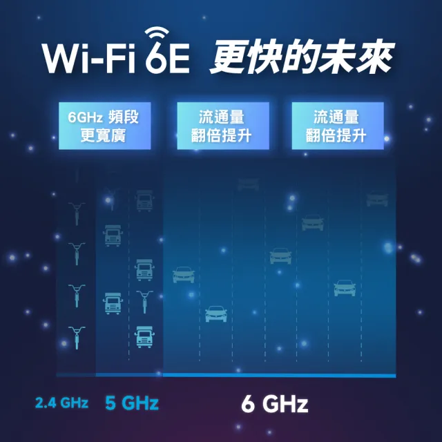 【TP-Link】WiFi 6E AXE5400 三頻 Gigabit 無線路由器 分享器(USB 2.0/EasyMesh/VPN/Archer AXE75)