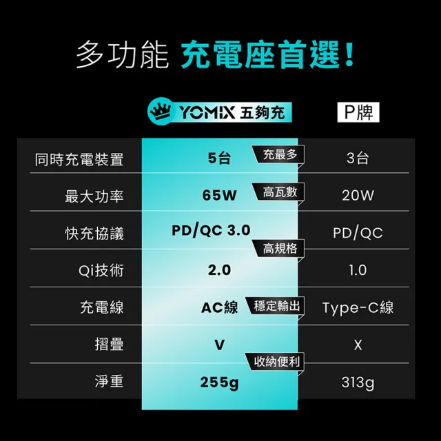 【Apple】iPhone 17 Pro(256G/6.3吋)(65W五合一磁吸充電座組)