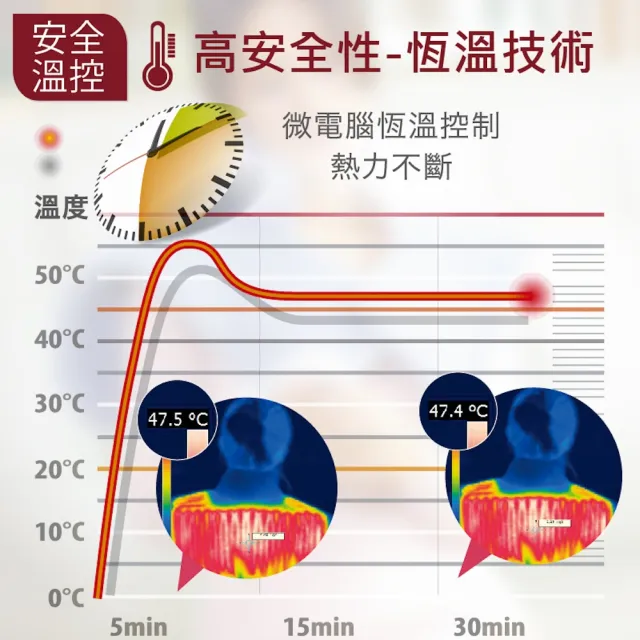 【Sunlus 三樂事】全方位舒毛熱敷墊SP1216