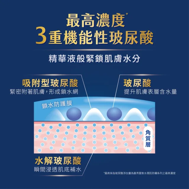 【曼秀雷敦】水潤肌高濃度玻尿酸防曬精華70gX3