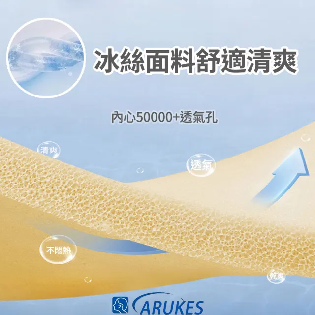 【ARUKES】日本頸部支撐舒適帶/防低頭神器/頸托/固定脖套/護頸套