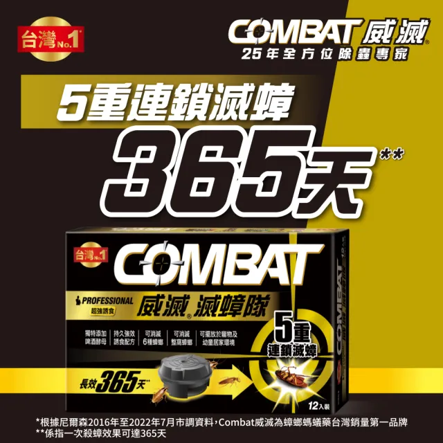 【Combat 威滅】滅蟑隊 超強誘食 1gx12入x3盒(除蟑螂藥-芬普尼成分)
