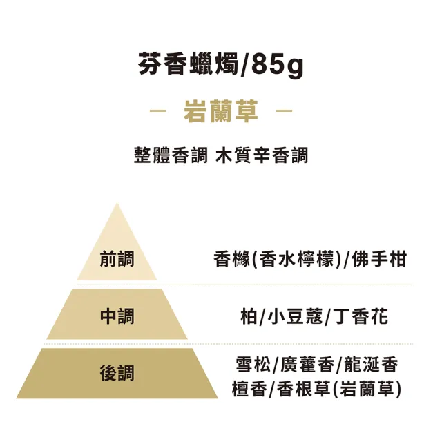 【MUJI 無印良品】芬香蠟燭.岩蘭草香味/85g