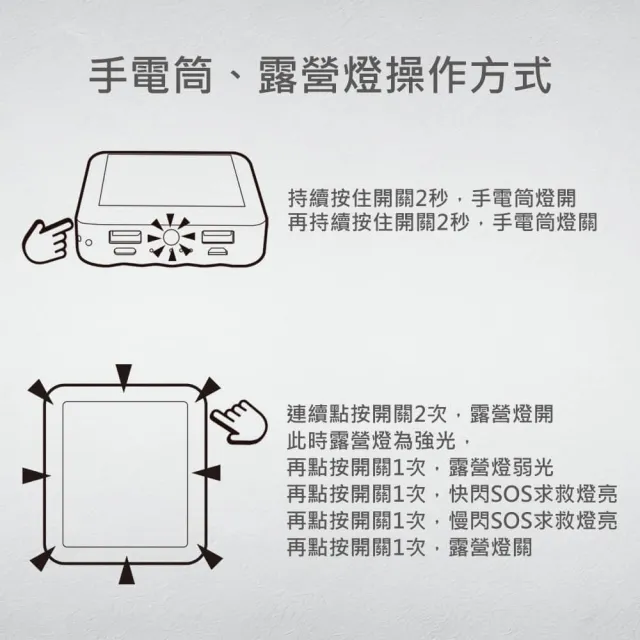 MINIQ 露營燈LED照明/10000mAh 自帶四線行動電源(台灣製造)