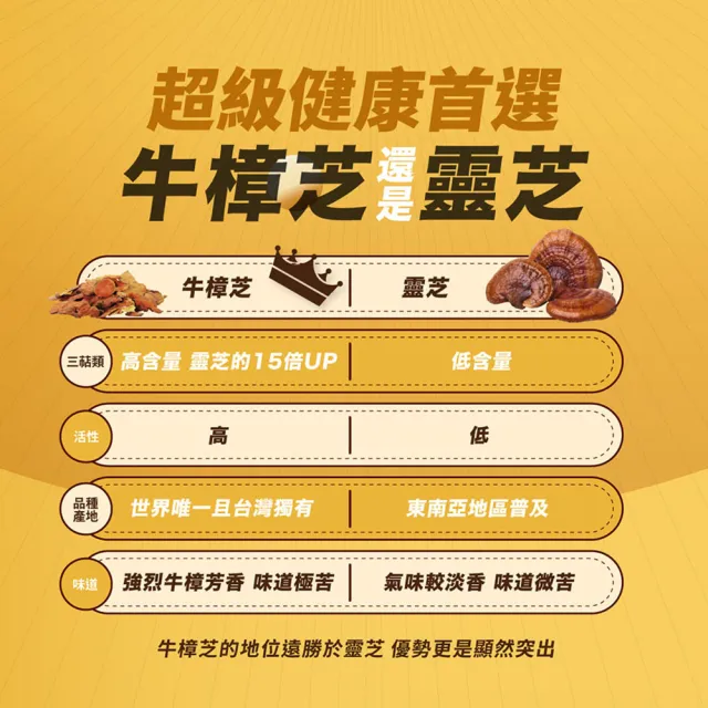 【YM BIOMED 陽明生醫】即期良品  馬偕醇樟芝買1送1 效期至2026/12 (30入/盒)