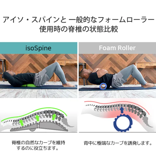 日韓整復師研發深層活絡開背護脊神器
