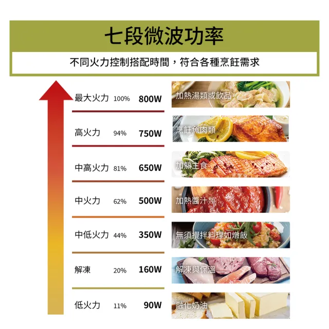 【Whirlpool 惠而浦】20L電子式微波爐 Coloris系列(MWP201EAT 森林綠)