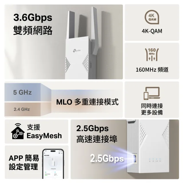 【TP-Link】WiFi 7 BE3600 雙頻 2.5G 無線訊號延伸器 放大器 增強器 強波器(MLO/EasyMesh/RE235BE)