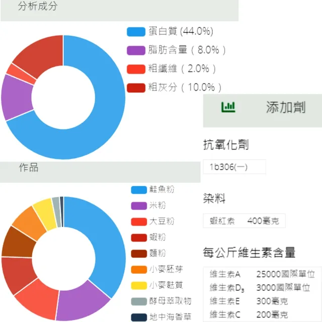 【JBL 臻寶】龍魚飼料增豔主食 1L 條狀飼料L  1000ml(紅龍、金龍、龍魚玩家推薦款)NOVO DRAGON/