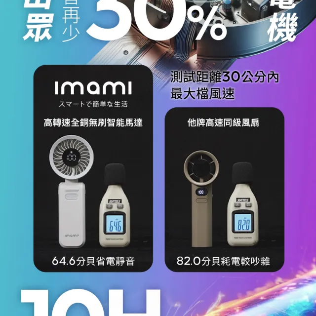 【Imami】颶風小折 100檔高速折疊靜音手持風扇/頸掛/手持/桌用-BOSE-HF05W