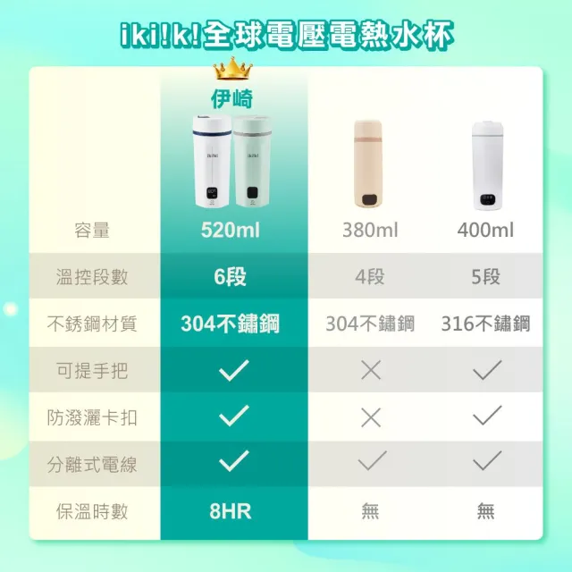 【ikiiki 伊崎】520ML快煮杯丨全球電壓隨行電熱水杯IK-TK4204/05(可託運 國際電壓)