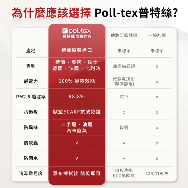 【Poll-tex 普特絲】防霾紗窗｜含施工費15才/不含窗框(過濾細懸浮微粒、降低異味)
