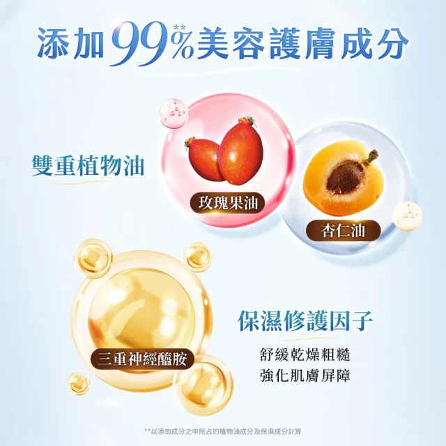 【Schick 舒適牌】舒綺極 Salon Plus  亮顏修容刀片 敏感肌用(刀片3入)