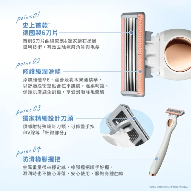 【Schick 舒適牌】舒綺極 Salon Plus 去角質亮膚仕女除毛刀 敏感肌用(刀片3入x2組 共6入)