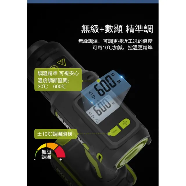 【WORX 威克士】20V鋰電熱風槍 空機 WU040.9