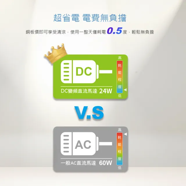 【DIKE】獨家14吋DC智能變頻直流遙控風扇(HLE160WT)