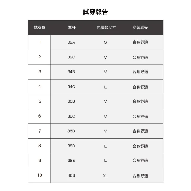 【24HRS】4件組 - 包覆款無感軟鋼圈內衣三色任選(軟鋼圈內衣 女內衣 女內著 無感失憶 背扣式)
