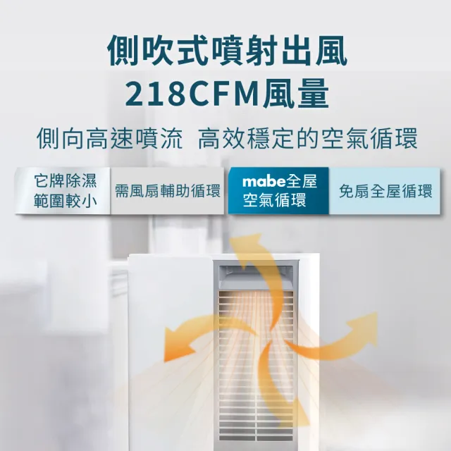 【GE 奇異】mabe美寶 季節限定組32L泵浦側吹式強力高效除濕機兩件組(MPER70LW)