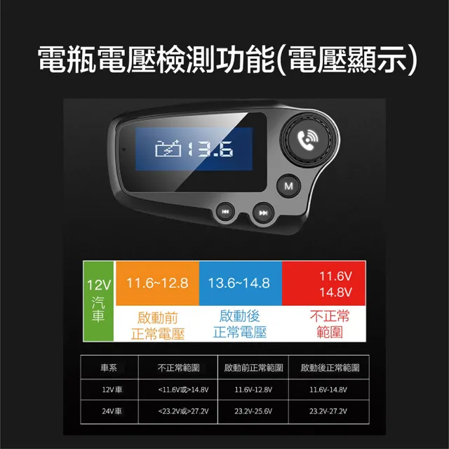 【YORI 優里】汽車藍芽MP3播放QC3.0快充充電器(藍芽車充 AUX音樂傳輸 藍芽撥放 車充 車用快充)