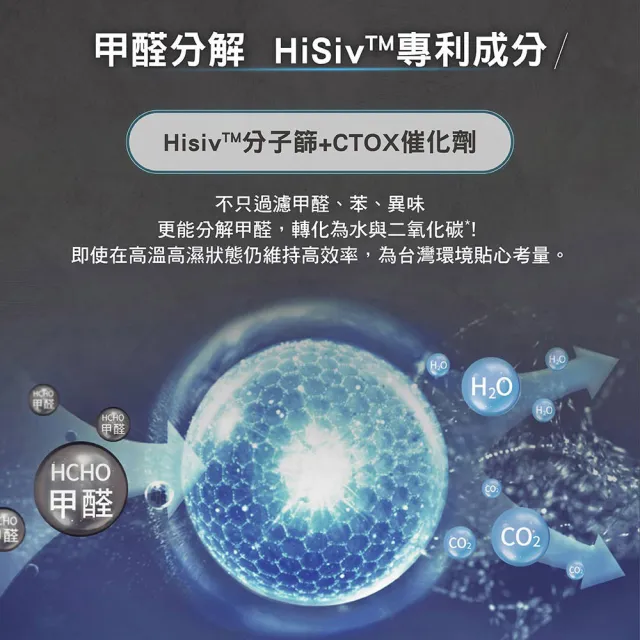 【Honeywell】(一年份濾網組)X620航太級UVC殺菌空氣清淨機(適用16-32坪｜太空機 X3 X620S)