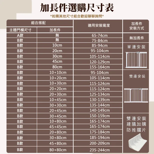 【KIDS PARK】獨家訂製高76公分適用寬75-84cm安全門欄(雙向自動回彈/寵物柵欄/狗圍欄/樓梯口門欄/寵物門欄)