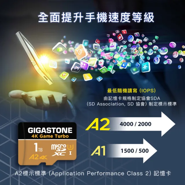 【Gigastone 立達國際】2入組 4K高速遊戲 攝影 監視器記憶卡 A2U3 512GB GameTurbo(MIT/資料救援/microSD)