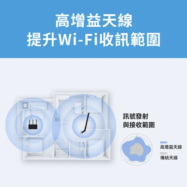 【Mercusys 水星】MA14H Wi-Fi6無線網卡 AX300 高增益 可調式天線 網路卡 USB無線網卡 隨插即用