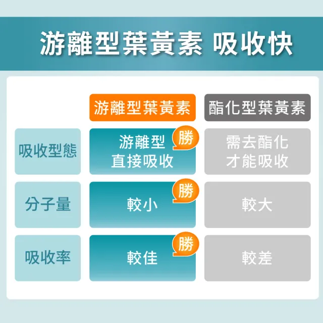 【Heilusan 好立善】EUREYE葉黃素複方軟膠囊30粒3盒組(游離型 玉米黃素藍莓/維他命AB2CE鋅)